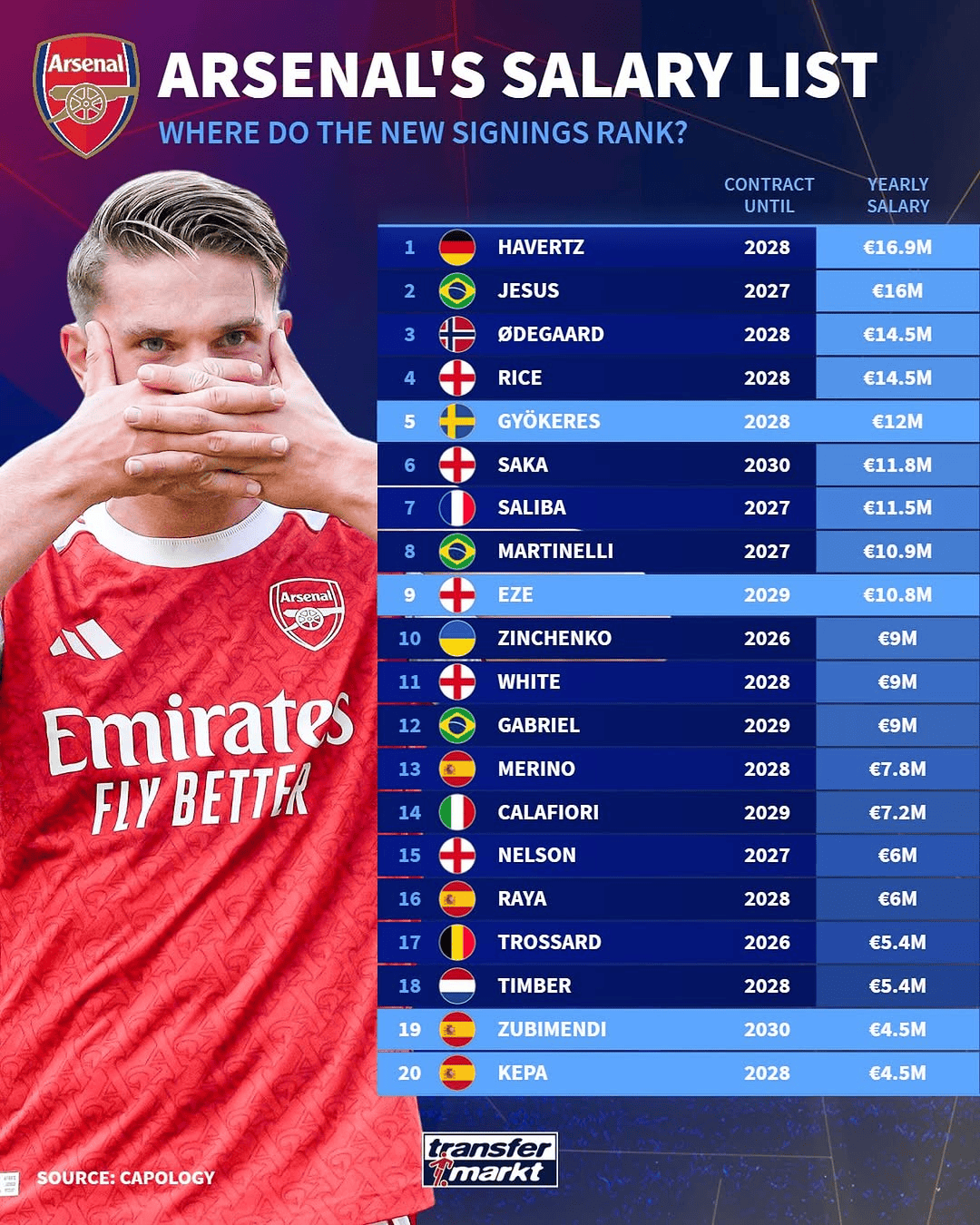 img, div, 本赛季新援 img, div, 本赛季新援