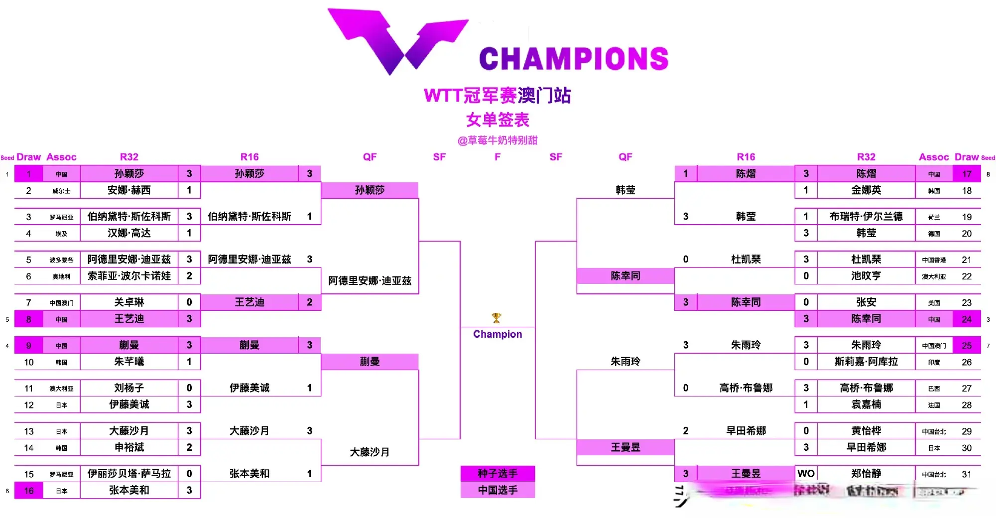 王曼昱再战, 手之间的对